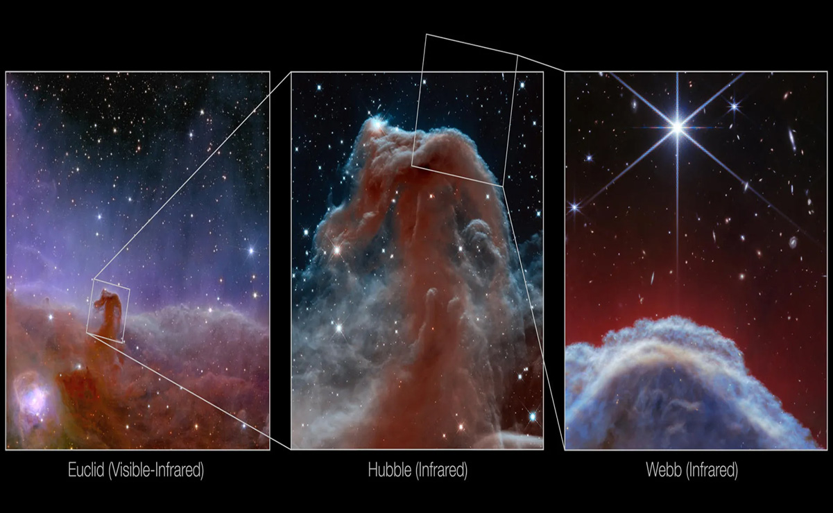 Telescopio James Webb capta la nebulosa “Cabeza de Caballo” con un detalle sin precedentes